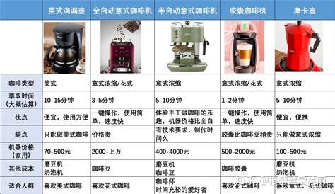 家用咖啡機推薦排行榜(家用咖啡機推薦排行榜最新)縮略圖