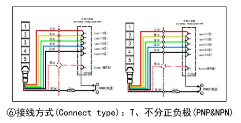 投光燈三根線怎么接線圖解(led燈三根三色線接線圖)縮略圖