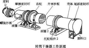 烘干機操作圖解,烘干機操作圖解視頻縮略圖