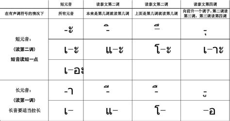 泰語語音識別軟件(泰語語音識別軟件在線)縮略圖