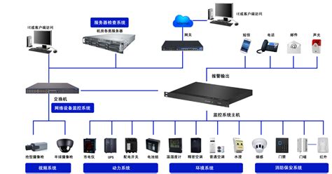 動力監控接口,動力監控接口圖片縮略圖