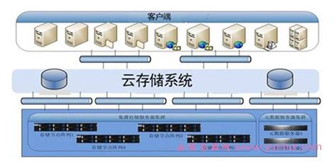 數據存儲設備與材料化學(存儲材料與理論方向好不好)縮略圖