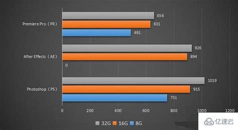 內存16g與32g的區別(筆記本內存16g與32g的區別)縮略圖