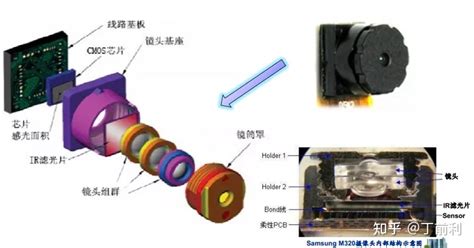 攝像機操作的基本要領(lǐng)是什么,攝像機操作的基本要領(lǐng)是什么意思縮略圖