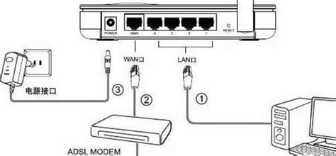 wifi路由器的正確插法,路由器線路正確插法縮略圖