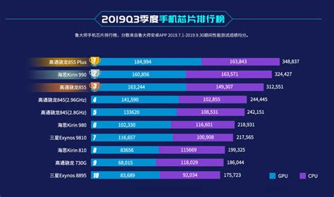 cpu排行榜(cpu排行榜2023)縮略圖