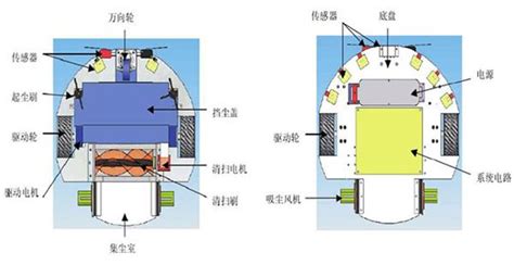 科沃掃地機(jī)器人電路圖(科沃斯掃地機(jī)器人主板電路圖)縮略圖