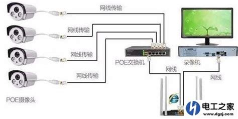 攝像機不在線怎么連接(CamHipro攝像機不在線怎么連接)縮略圖