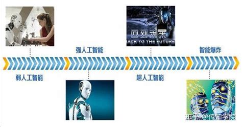 個人電腦發展史,個人電腦的發展史縮略圖