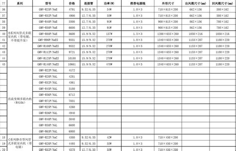 工業(yè)空調(diào)價(jià)格,工業(yè)空調(diào)價(jià)格報(bào)價(jià)表縮略圖
