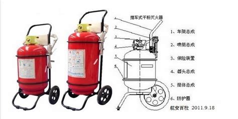 消防器材管理方法,消防器材管理臺賬縮略圖