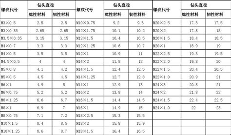 磁力鉆頭型號與價格表,磁力鉆夾頭拆卸縮略圖
