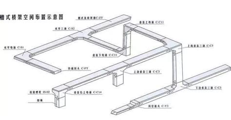 電纜橋架的規格和型號(電纜橋架的規格和型號價格)縮略圖
