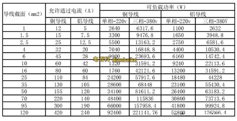 電纜平方與功率口訣(電纜平方數與功率的關系)縮略圖