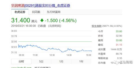 華潤啤酒股價(華潤啤酒股價多少)縮略圖