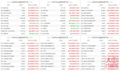 大益茶價格行情,大益茶價格行情網官網縮略圖