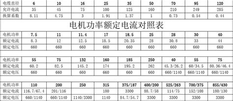 電機功率(電機功率計算公式)縮略圖