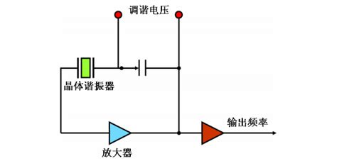 振蕩器原理圖(多諧振蕩器原理圖)縮略圖