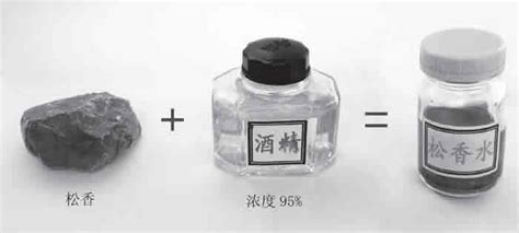 松香水是什么,松香水是什么成分縮略圖