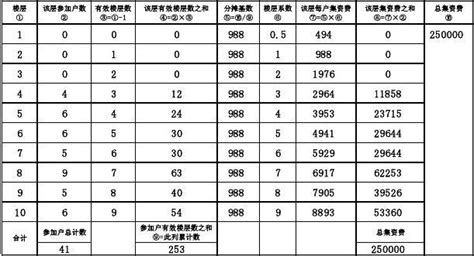 家用電梯價格一覽表(家用電梯價格一覽表圖片)縮略圖