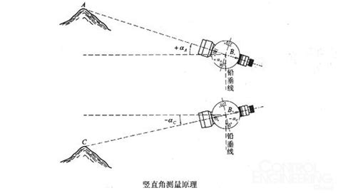 測量儀器使用教程,千尋位置gps測量儀器使用教程縮略圖