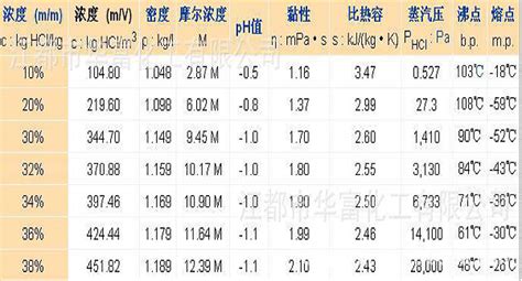 分析純鹽酸濃度(分析純硫酸濃度)縮略圖