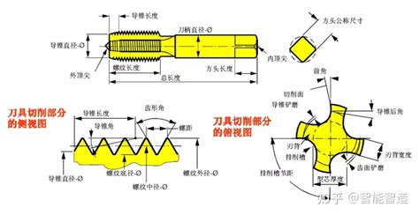絲錐規(guī)格型號(hào)(絲錐規(guī)格型號(hào)對(duì)照表)縮略圖