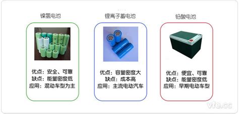 動力電池有哪幾種(動力電池有哪幾種類型)縮略圖