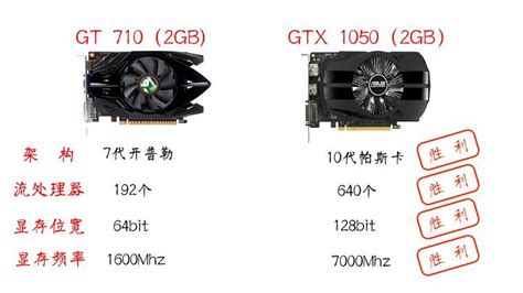 電腦顯卡怎么看配置高低(電腦怎么看顯卡配置)縮略圖