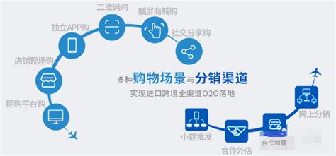 福瑞達電商新零售平臺,福瑞達電商新零售平臺是什么縮略圖
