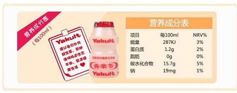 養樂多配料表,養樂多配料表圖片縮略圖 養樂多配料表,養樂多配料表圖片縮略圖