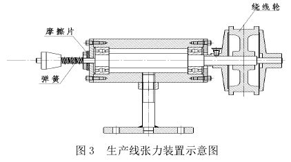 繞線機原理圖解,繞線機的工作原理動態圖縮略圖