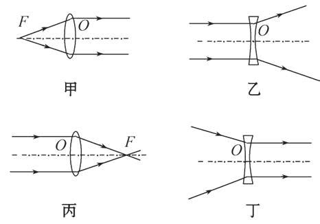 八卦鏡凹鏡和凸鏡的區別(八卦鏡的用法及忌諱)縮略圖