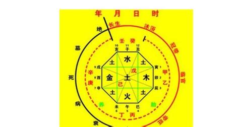 名典在線神算測八字,超準的八字算命縮略圖