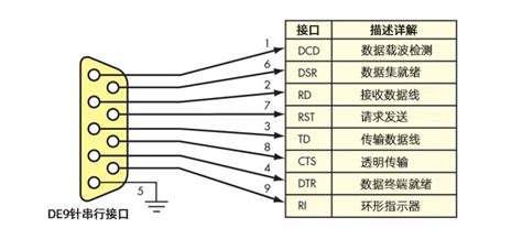 串口線接法,串口線接法大全縮略圖