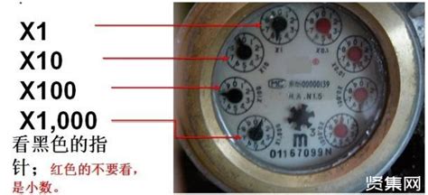 水表最后一位是1噸還是0.1噸(水表最后一位紅色是1噸還是0.1噸)縮略圖