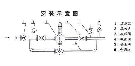 減壓閥故障排除及處理方法(減壓閥故障排除及處理方法視頻)縮略圖