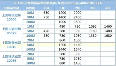鐵通寬帶價格表(鐵通寬帶價格表2023)縮略圖