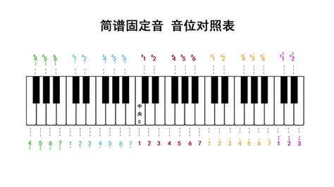 電鋼琴教學入門零基礎視頻,電鋼琴教學入門零基礎視頻合集縮略圖