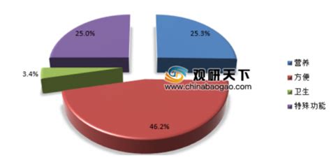 狗糧批發市場進貨渠道,狗糧批發市場進貨渠道有哪些縮略圖