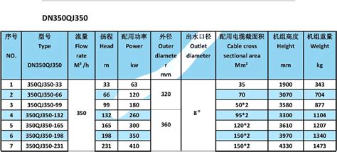 潛水泵型號規格及參數,潛水泵型號規格及參數識別縮略圖