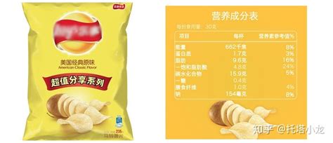 樂事薯片熱量(樂事薯片熱量大測評)縮略圖
