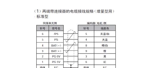 安川電機型號代碼含義(安川電機型號表示方法)縮略圖
