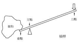 鑷子是省力杠桿還是費力杠桿(鑷子是省力杠桿還是費力杠桿圖解)縮略圖