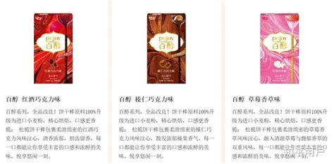 百奇和百醇哪個是正版(百奇和百醇有什么區別)縮略圖