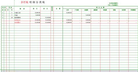 賬本怎么記才清晰明了(賬本應(yīng)該怎么記才比較清楚)縮略圖