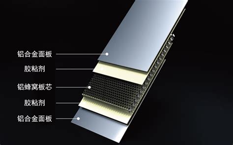 蜂窩鋁板廠家電話(蜂窩鋁板廠家電話號碼)縮略圖