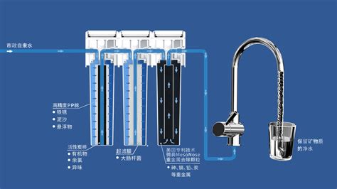 凈水設(shè)備的使用步驟(大型凈水設(shè)備的使用步驟)縮略圖