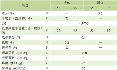 低聚果糖價格,低聚果糖價格多少縮略圖