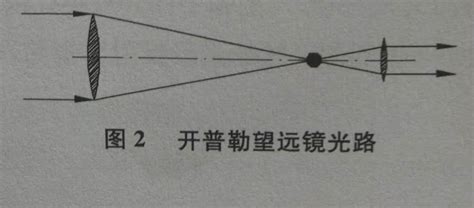 夜視儀和望遠鏡的區別,夜視儀和望遠鏡有什么區別縮略圖